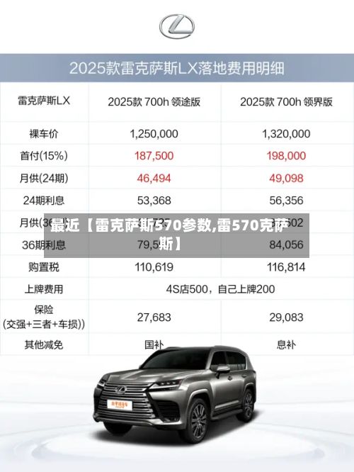 最近【雷克萨斯570参数,雷570克萨斯】