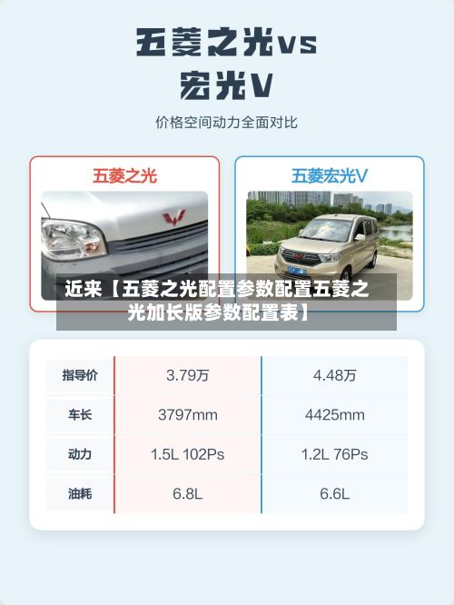 近来【五菱之光配置参数配置五菱之光加长版参数配置表】