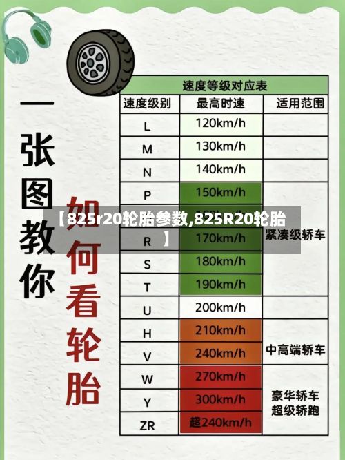 【825r20轮胎参数,825R20轮胎】-第2张图片