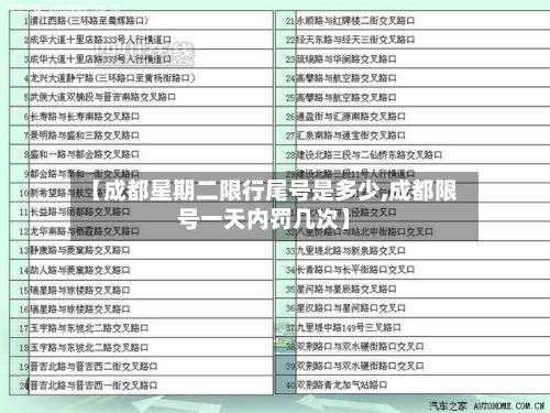 【成都星期二限行尾号是多少,成都限号一天内罚几次】