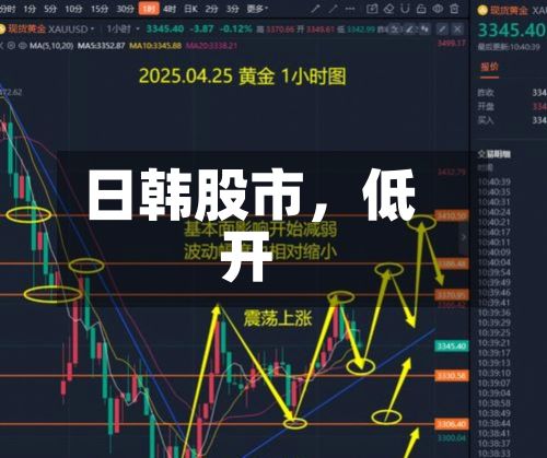 日韩股市，低开-第2张图片
