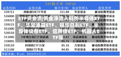 ETF资金流|资金净流入科创半导体ETF、华宝添益ETF、银华日利ETF	、半导体设备ETF、信用债ETF、机器人ETF等-第2张图片