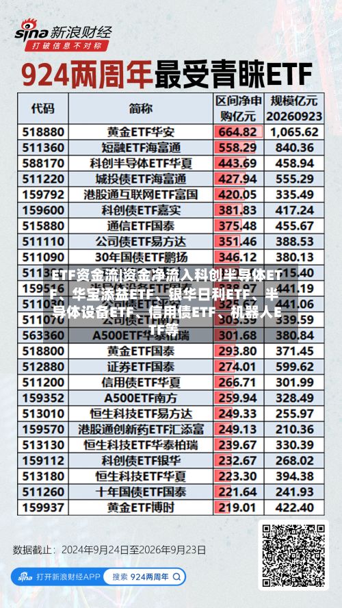 ETF资金流|资金净流入科创半导体ETF、华宝添益ETF、银华日利ETF、半导体设备ETF、信用债ETF、机器人ETF等