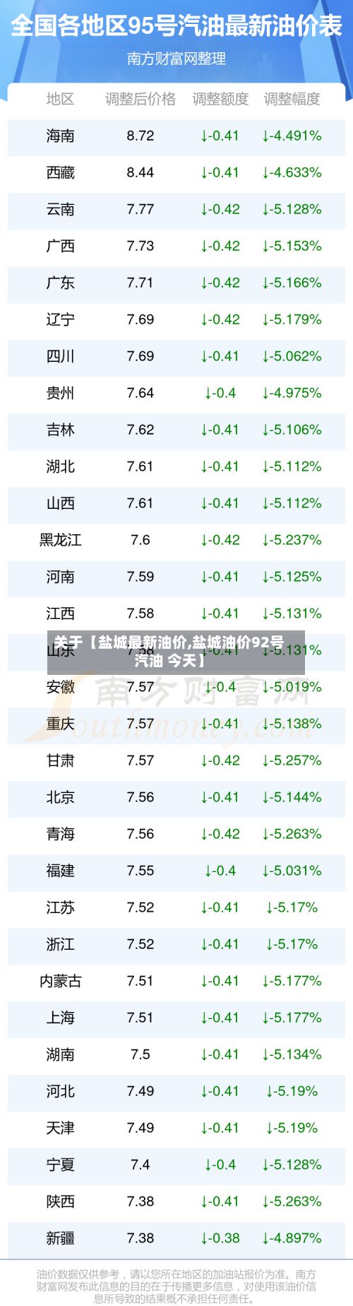 关于【盐城最新油价,盐城油价92号汽油 今天】