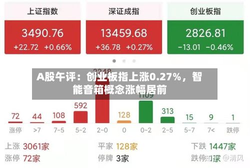 A股午评：创业板指上涨0.27%	，智能音箱概念涨幅居前-第3张图片