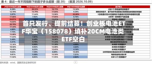 首只发行、提前结募！创业板电池ETF华宝（158078）填补20CM电池类ETF空白