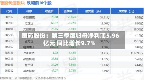 国药股份:第三季度归母净利润5.96亿元 同比增长9.7%-第1张图片