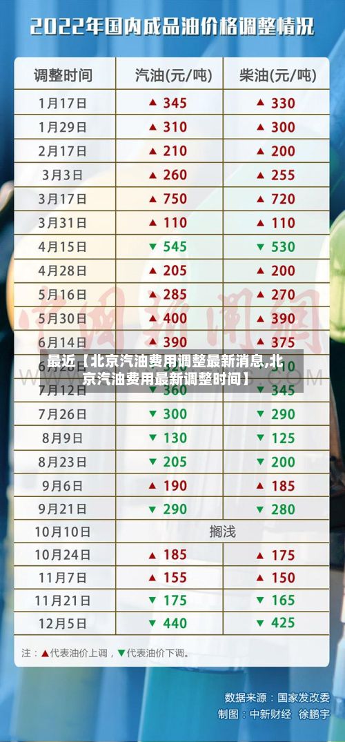 最近【北京汽油费用调整最新消息,北京汽油费用最新调整时间】-第2张图片