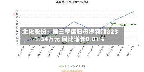 北化股份:第三季度归母净利润8231.34万元 同比增长0.81%-第2张图片