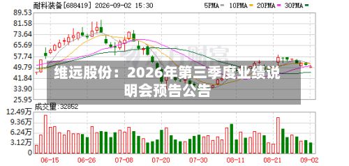 维远股份：2026年第三季度业绩说明会预告公告