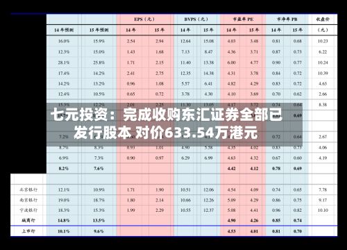 七元投资：完成收购东汇证券全部已发行股本 对价633.54万港元-第2张图片