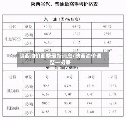 陕西油价调整最新消息/陕西油价调整一览表