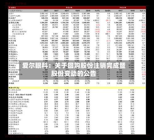 爱尔眼科：关于回购股份注销完成暨股份变动的公告
