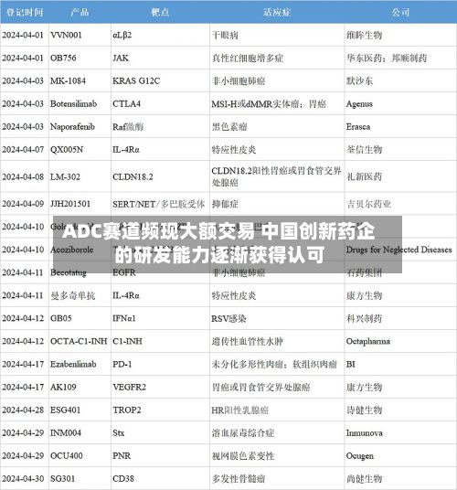 ADC赛道频现大额交易 中国创新药企的研发能力逐渐获得认可