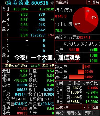 今夜！一个大国，股债双杀-第2张图片