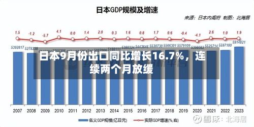 日本9月份出口同比增长16.7%	，连续两个月放缓-第2张图片