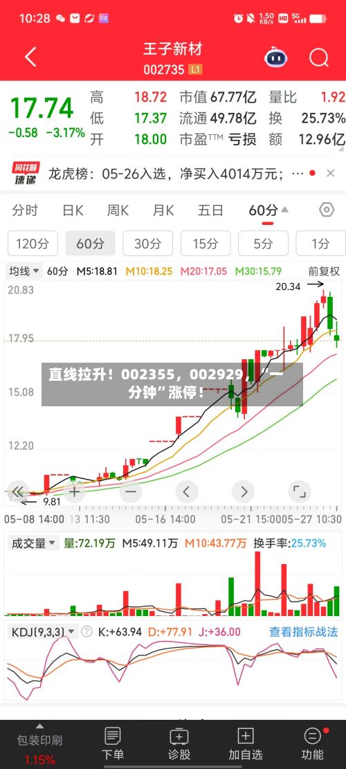 直线拉升！002355，002929，“一分钟”涨停！