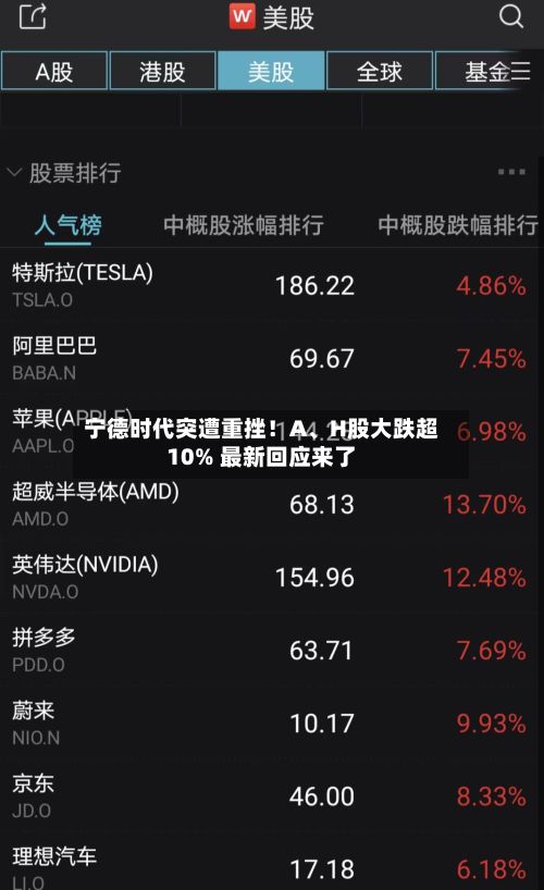 宁德时代突遭重挫！A、H股大跌超10% 最新回应来了-第3张图片