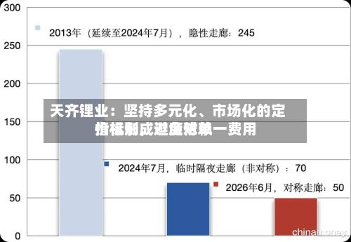 天齐锂业：坚持多元化、市场化的定价机制，避免对单一费用指标形成过度依赖