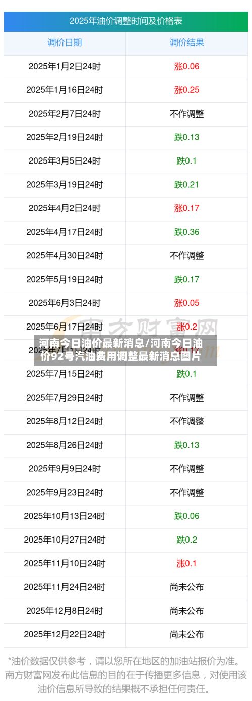 河南今日油价最新消息/河南今日油价92号汽油费用调整最新消息图片