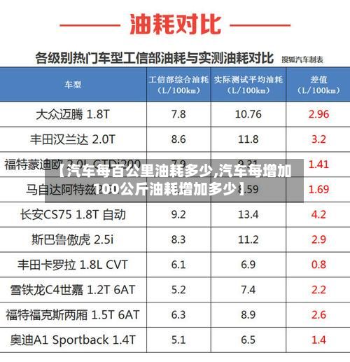 【汽车每百公里油耗多少,汽车每增加100公斤油耗增加多少】