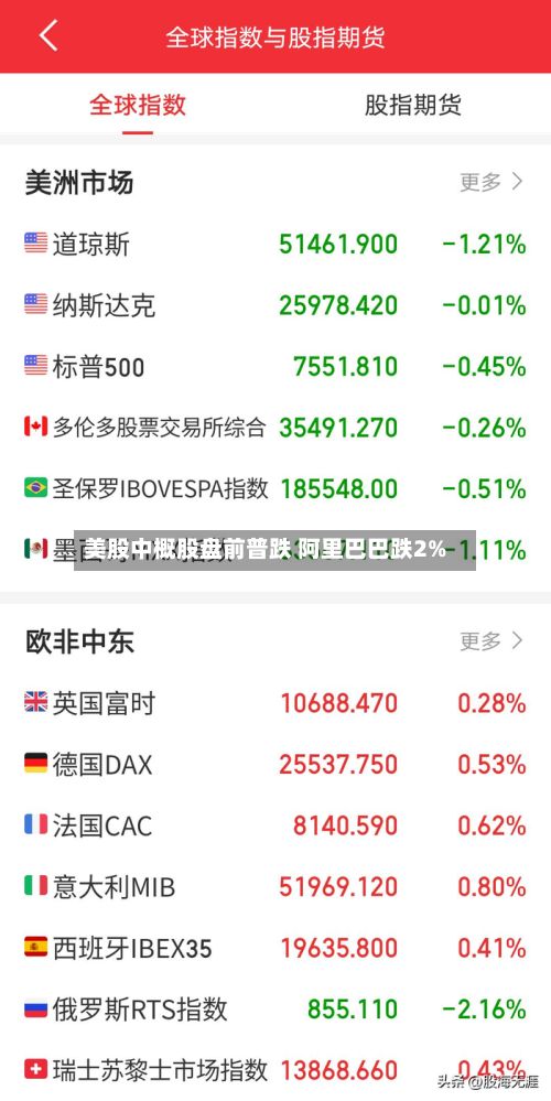 美股中概股盘前普跌 阿里巴巴跌2%
