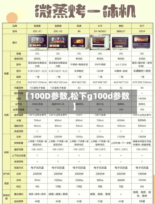 【100D参数,松下g100d参数】