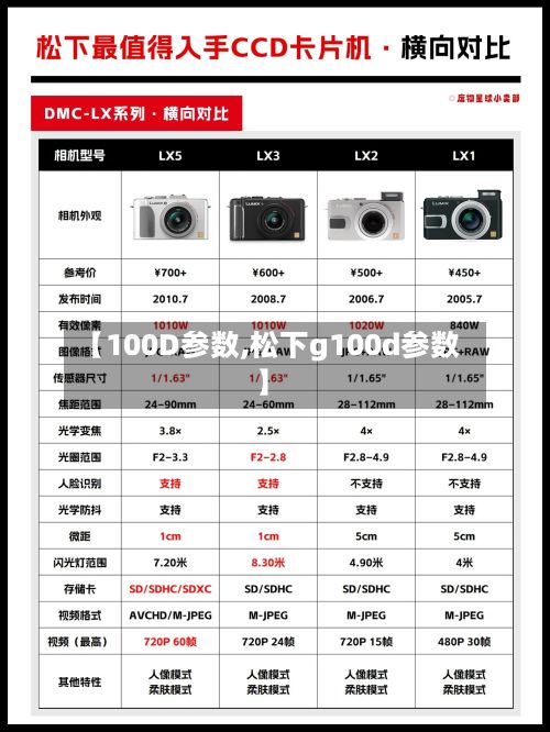 【100D参数,松下g100d参数】-第2张图片