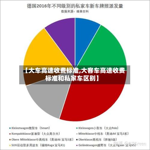 【大车高速收费标准,大客车高速收费标准和私家车区别】-第2张图片