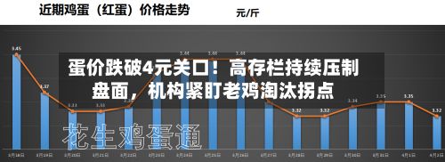蛋价跌破4元关口！高存栏持续压制盘面	，机构紧盯老鸡淘汰拐点-第2张图片
