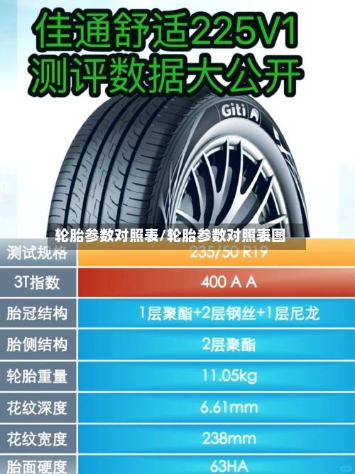 轮胎参数对照表/轮胎参数对照表图