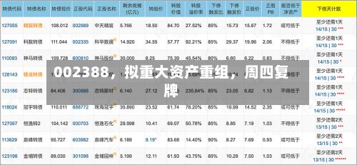 002388，拟重大资产重组，周四复牌