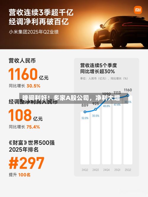 晚间利好！多家A股公司，净利大增-第3张图片