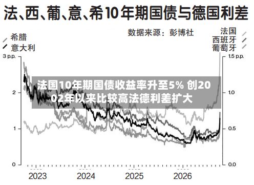 法国10年期国债收益率升至5% 创2002年以来比较高法德利差扩大