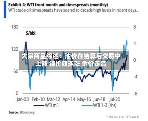 大宗商品综述:油价在结算后交易中上涨 镍价四连涨 金价走高-第2张图片