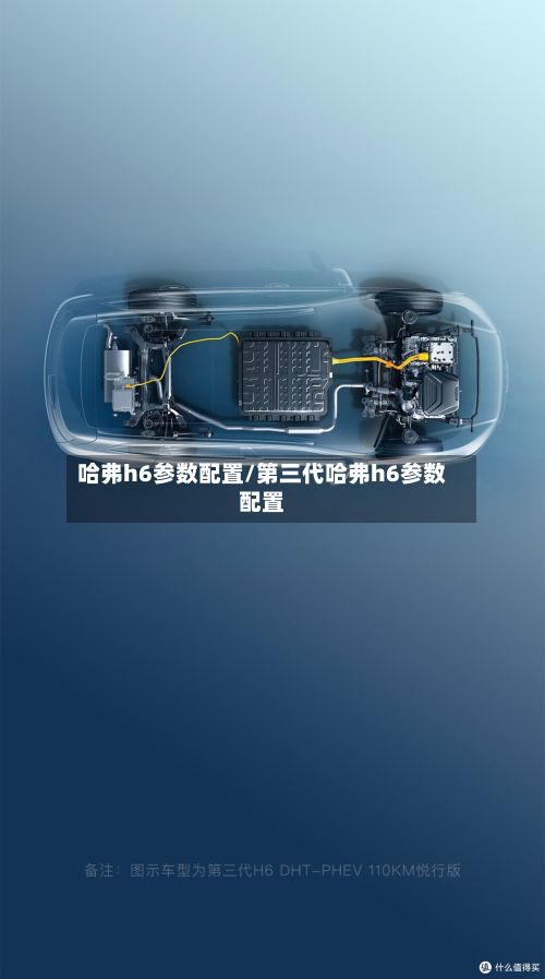 哈弗h6参数配置/第三代哈弗h6参数配置-第2张图片