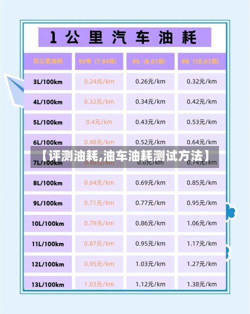 【评测油耗,油车油耗测试方法】