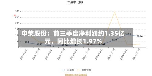 中荣股份：前三季度净利润约1.35亿元，同比增长1.97%