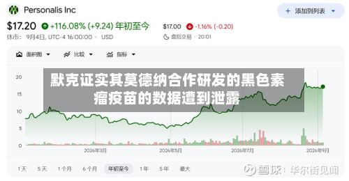 默克证实其莫德纳合作研发的黑色素瘤疫苗的数据遭到泄露