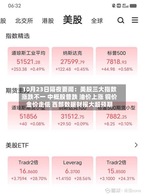 10月23日隔夜要闻：美股三大指数涨跌不一 中概股普跌 油价上涨 铜价金价走低 西部数据财报大超预期-第2张图片