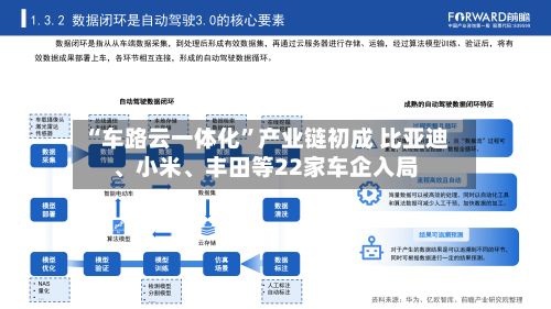 “车路云一体化	”产业链初成 比亚迪	、小米、丰田等22家车企入局-第2张图片