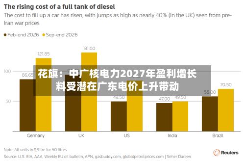 花旗：中广核电力2027年盈利增长料受潜在广东电价上升带动