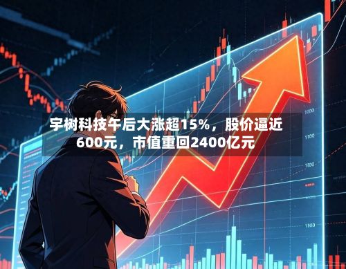 宇树科技午后大涨超15%，股价逼近600元，市值重回2400亿元