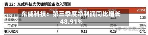 东威科技:第三季度净利润同比增长48.91%-第2张图片