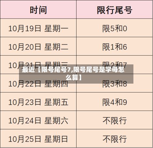 最近【限号尾号7,限号尾号是字母怎么算】-第3张图片