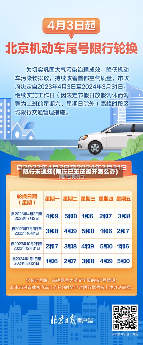 限行未通知(限行已无法避开怎么办)-第2张图片