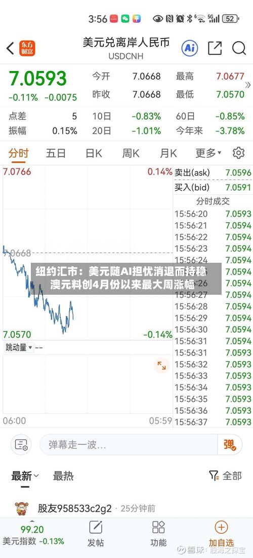 纽约汇市:美元随AI担忧消退而持稳 澳元料创4月份以来最大周涨幅-第2张图片
