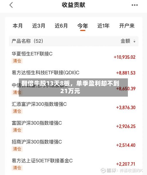 翻倍牛股13天8板，单季盈利却不到21万元-第2张图片