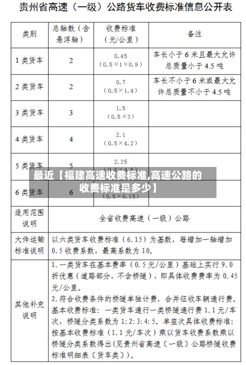 最近【福建高速收费标准,高速公路的收费标准是多少】-第2张图片