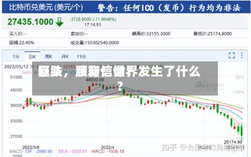 暴跌	，腰斩！世界巨头，跌穿信仰！发生了什么？-第2张图片